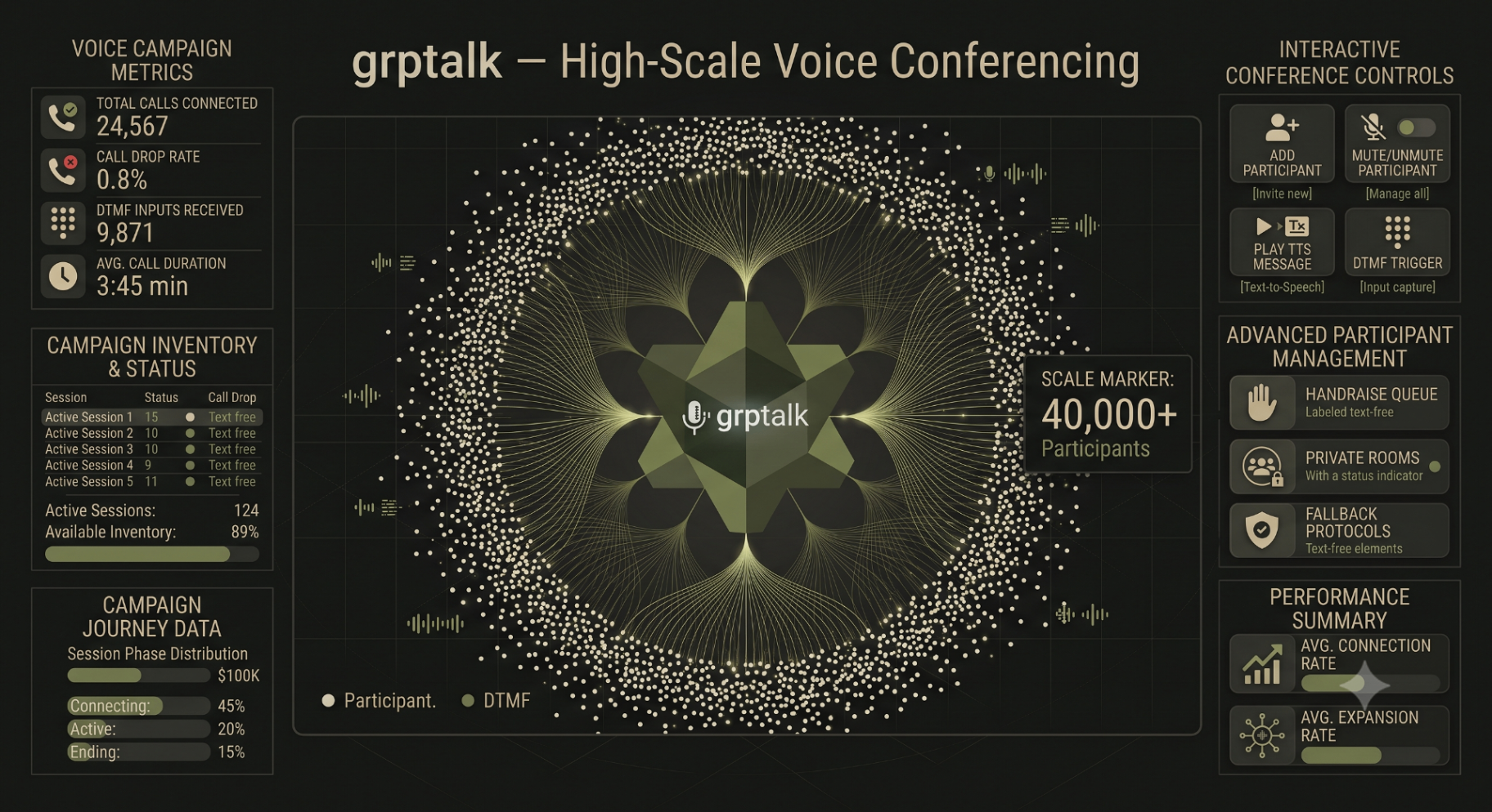 grptalk — High-Scale Voice Conferencing