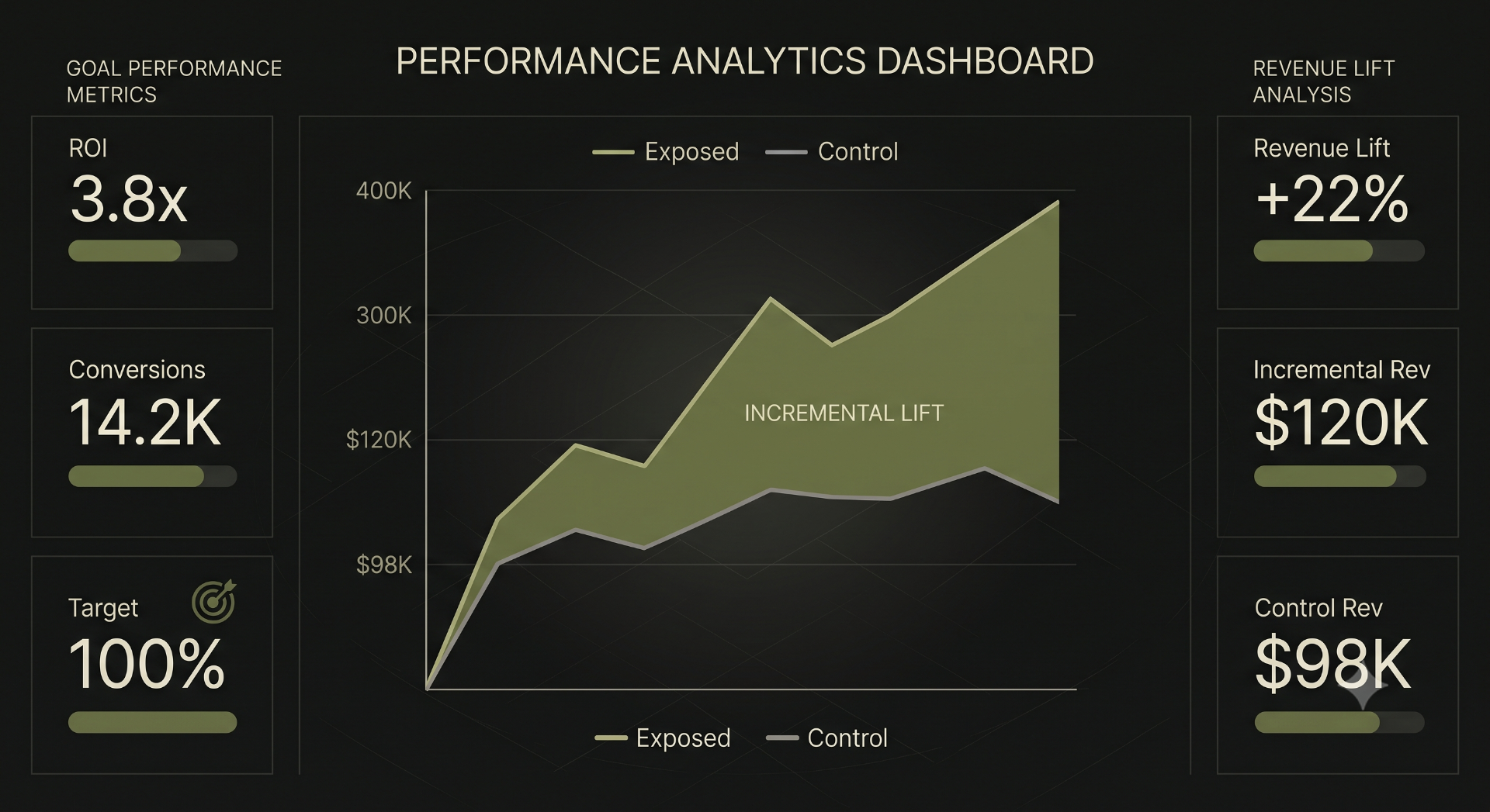 Campaign performance analytics dashboard