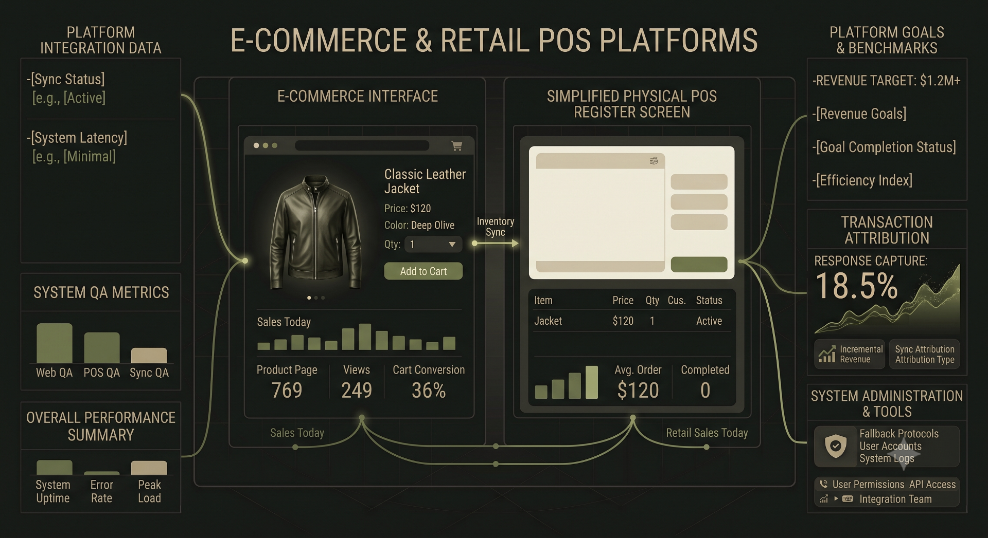E-commerce & Retail POS Platforms